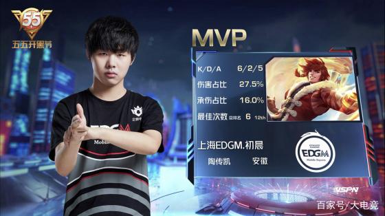 的竞争力 的竞争力