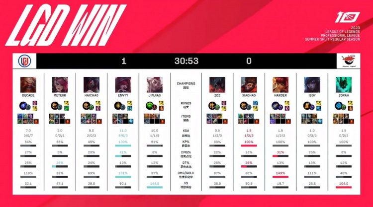 青岛队的这 青岛队的这